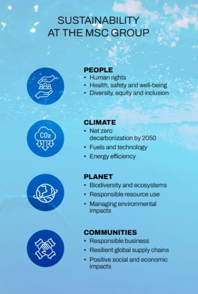 Sustainability